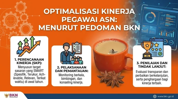 Optimalisasi Kinerja Pegawai ASN Menurut BKN RI