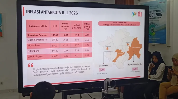 Sumsel Alami Deflasi Sebesar 0,24 Persen pada Juli 2026