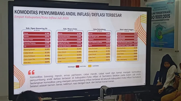 BPS Sumsel Waspadai Kenaikan Harga Beras Meski Inflasi Terkendali