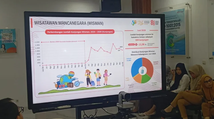 BPS Sumsel: Pariwisata Berpotensi Jadi Sumber Pertumbuhan Ekonomi Baru