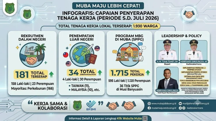 Pemkab Muba Serap 1.930 Tenaga Kerja Lokal hingga Juli 2026