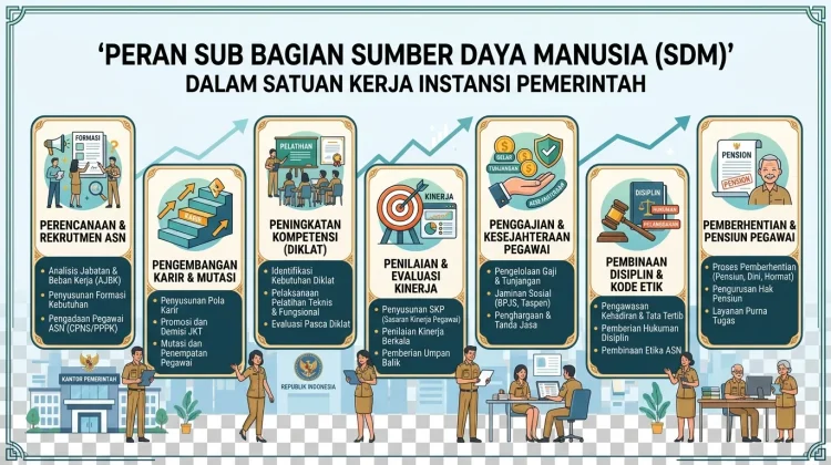 Peran Strategis Sub Bagian SDM dalam Membangun ASN Profesional
