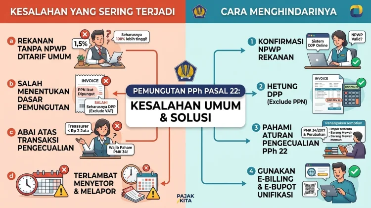 Kesalahan PPh Pasal 22 yang Perlu Dihindari Bendahara Pemerintah