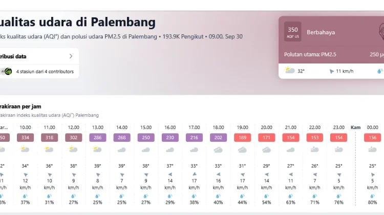 Kabut Asap Selimuti Palembang, Hujan Diprediksi Awal Oktober