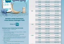 Promo Diskon Tambah Daya PLN S2JB