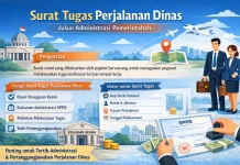 Fungsi Surat Tugas Perjalanan Dinas dalam Administrasi Pemerintahan