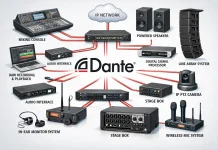 Mengenal Dante Audio, Teknologi Jaringan Audio Modern