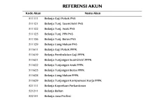 Memahami Chart of Account (COA) dalam Pengelolaan Keuangan Instansi Pemerintah