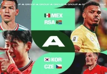 Grup A Piala Dunia 2026: Adu Gengsi Tuan Rumah, Asia, Afrika dan Eropa