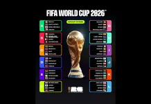 Hadiah Juara Piala Dunia 2026 Capai Rp 890 Miliar
