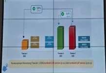 Pemkot Palembang Gunakan Data Sensus untuk Jaga Pertumbuhan Ekonomi