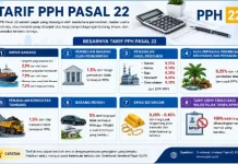 Besarnya Tarif Pajak PPh Pasal 22 dan Ketentuannya
