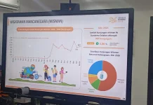 Jumlah Kunjungan Wisman ke Sumsel Meningkat 5,56 Persen