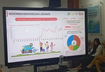 BPS Sumsel: Pariwisata Berpotensi Jadi Sumber Pertumbuhan Ekonomi Baru
