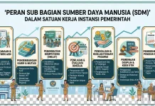 Peran Strategis Sub Bagian SDM dalam Membangun ASN Profesional