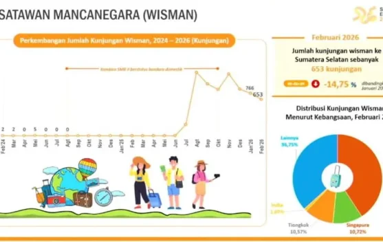 Kunjungan Wisman ke Sumsel Turun jelang Ramadan