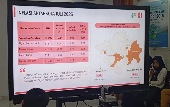 Sumsel Alami Deflasi Sebesar 0,24 Persen pada Juli 2026