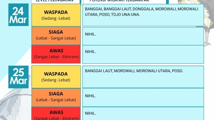Pantauan cuaca Hujan, Tiga hari wilayah sulteng