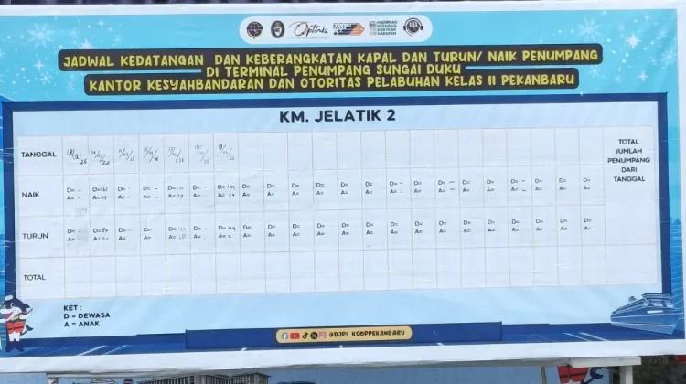 Puncak Mudik Pelabuhan Sungai Duku usai