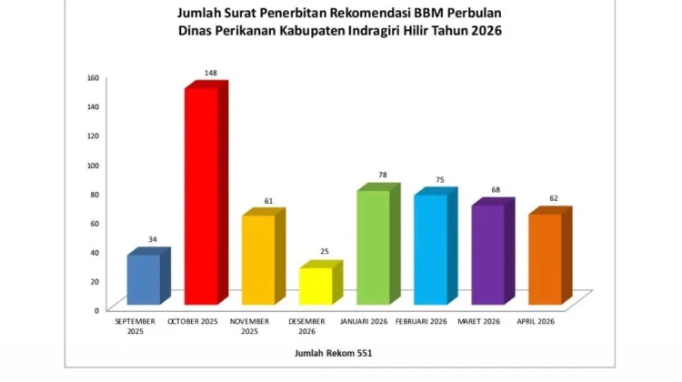 Dinas Perikanan Dorong Pemanfaatan XSTAR