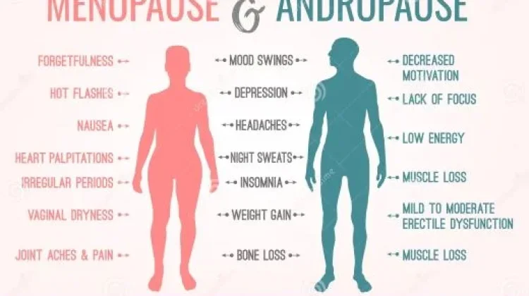 Andropause pada Pria yang Sering Terabaikan