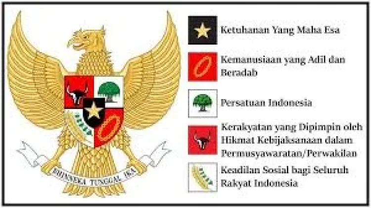 Menelusuri Jejak Lahirnya Pancasila: Fondasi Bangsa yang Menyatukan Indonesia