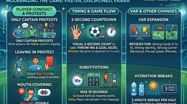 Resmi Berlaku di Piala Dunia 2026, Aturan Baru FIFA Bikin Laga Makin Ketat