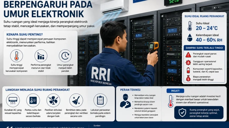 Suhu Ruang Perangkat Berpengaruh pada Umur Elektronik