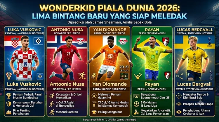 Lima Wonderkid yang Siap Mencuri Panggung di Piala Dunia 2026