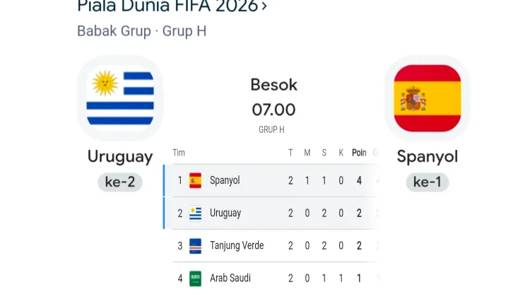Uruguay vs Spanyol, Duel Penentu Juara Grup H