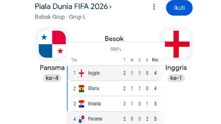 Panama vs Inggris, Harry Kane Siap Pimpin The Three Lions Kunci Juara Grup L