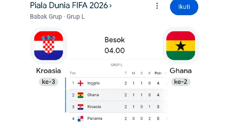 Pertandingan Piala Dunia 2026 Grup L, Kroasia vs Ghana