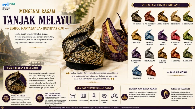 Mengenal Ragam Tanjak Melayu, Simbol Martabat dan Identitas Riau