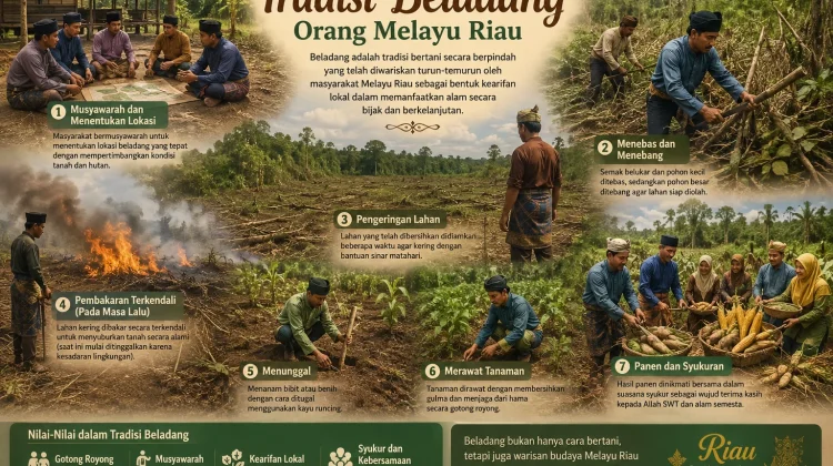 Tradisi Beladang Melayu Riau, Warisan Leluhur yang Sarat Nilai Kebersamaan