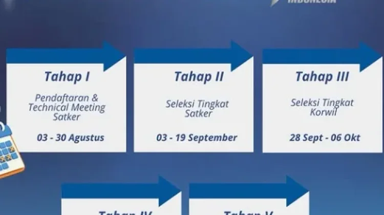 Jadwal Lengkap Tahapan Seleksi Bintang Radio RRI Pekanbaru 2026