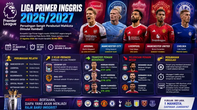 Perburuan Tahta Liga Primer 2026/2027 Kembali Memanas