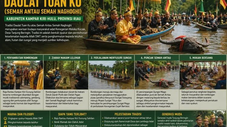 Daulat Tuan Ku Semah Antau Semah Nagoghi Warisan Masyarakat Kampar Kiri Hulu Riau