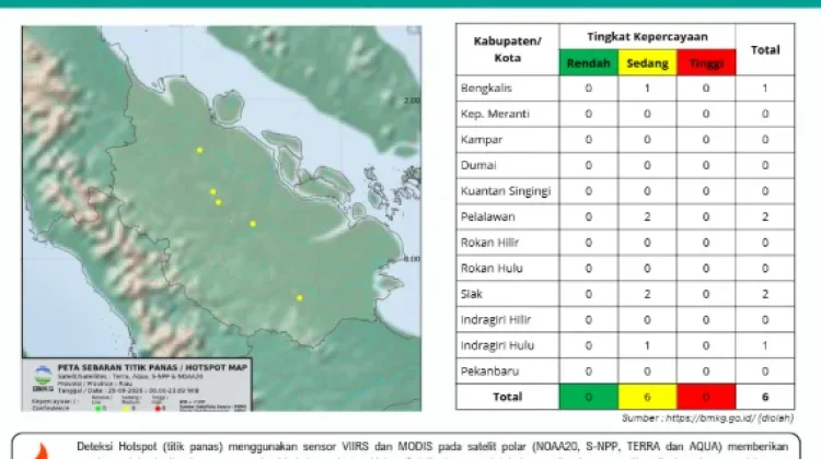 Ribuan Hotspot Terdeteksi di Sumatra, Riau Enam Titik