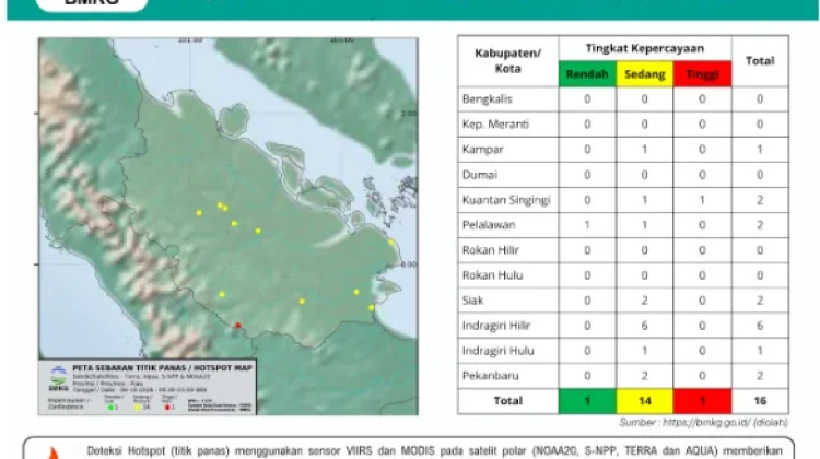 Hotspot Sumatra Tembus 4.806 Titik, Titik Api Mulai Muncul di Riau
