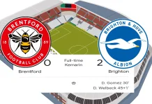 Brighton Bungkam Brentford, Hurzeler Bernapas Lega