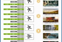 Memahami Fungsi Shutter Speed untuk Menangkap Momen Dinamis dalam Fotografi