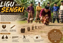 Ligu atau Sengki, Permainan Tradisional dari Indragiri Hilir