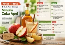 Mitos atau Fakta di Balik Tren Kekinian Minum Cuka Apel, Benarkah Seajaib Itu?