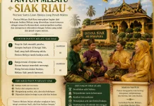 Pantun Melayu Siak Riau, Warisan Sastra Lisan yang Menjaga Marwah Budaya Melayu