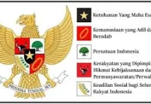 Menelusuri Jejak Lahirnya Pancasila: Fondasi Bangsa yang Menyatukan Indonesia