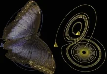 Mengenal Butterfly Effect, Teori tentang Dampak Besar dari Perubahan Kecil