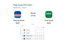 Preview Piala Dunia 2026 Grup H, Tanjung Verde vs Arab Saudi, Duel Hidup-Mati di Housto
