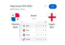 Panama vs Inggris, Harry Kane Siap Pimpin The Three Lions Kunci Juara Grup L