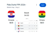 Pertandingan Piala Dunia 2026 Grup L, Kroasia vs Ghana
