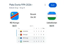Piala Dunia 2026 Grup K, Kongo vs Uzbekistan